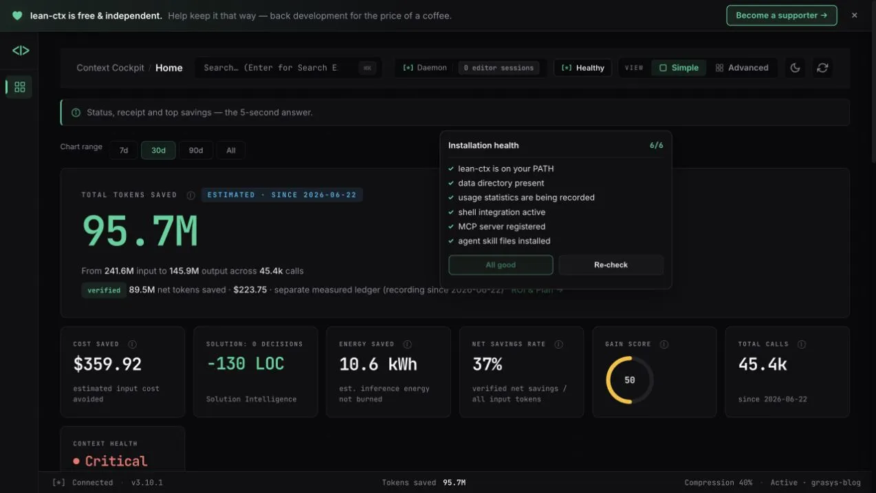 lean-ctx 3.10.1のWeb DashboardでInstallation healthが6/6と表示された診断パネル