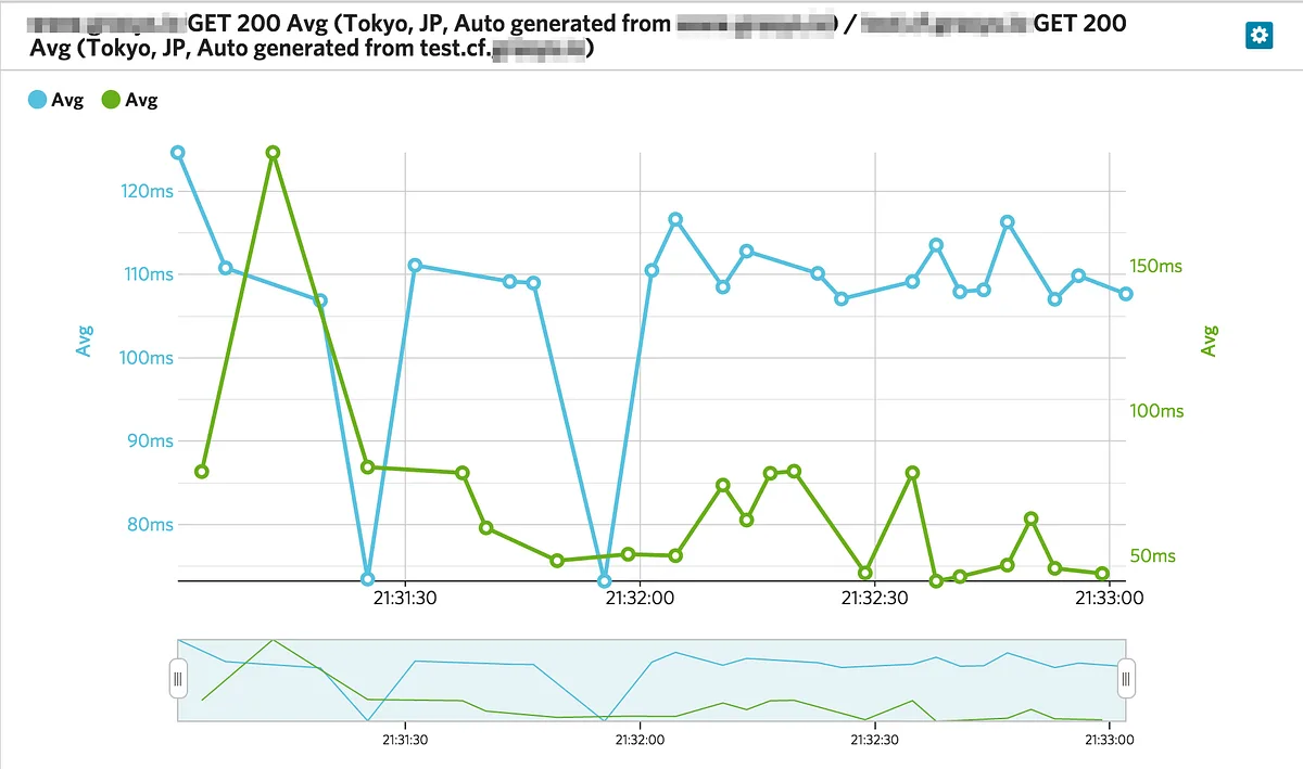 GCP+CloudFlare
