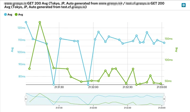 GCP+CloudFlare