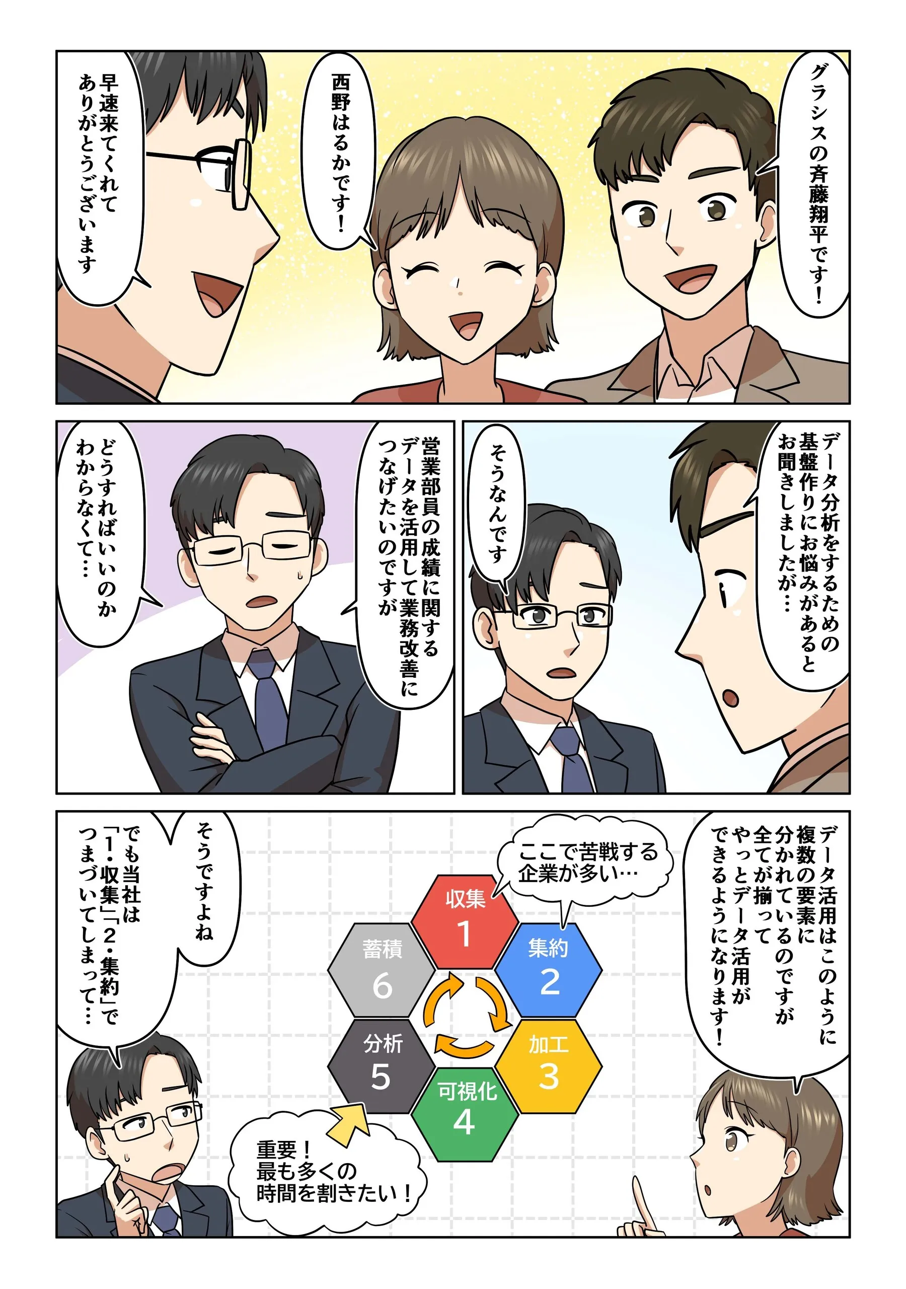 第3話「散在データを一元管理し営業活動を改善せよ！」2ページ目