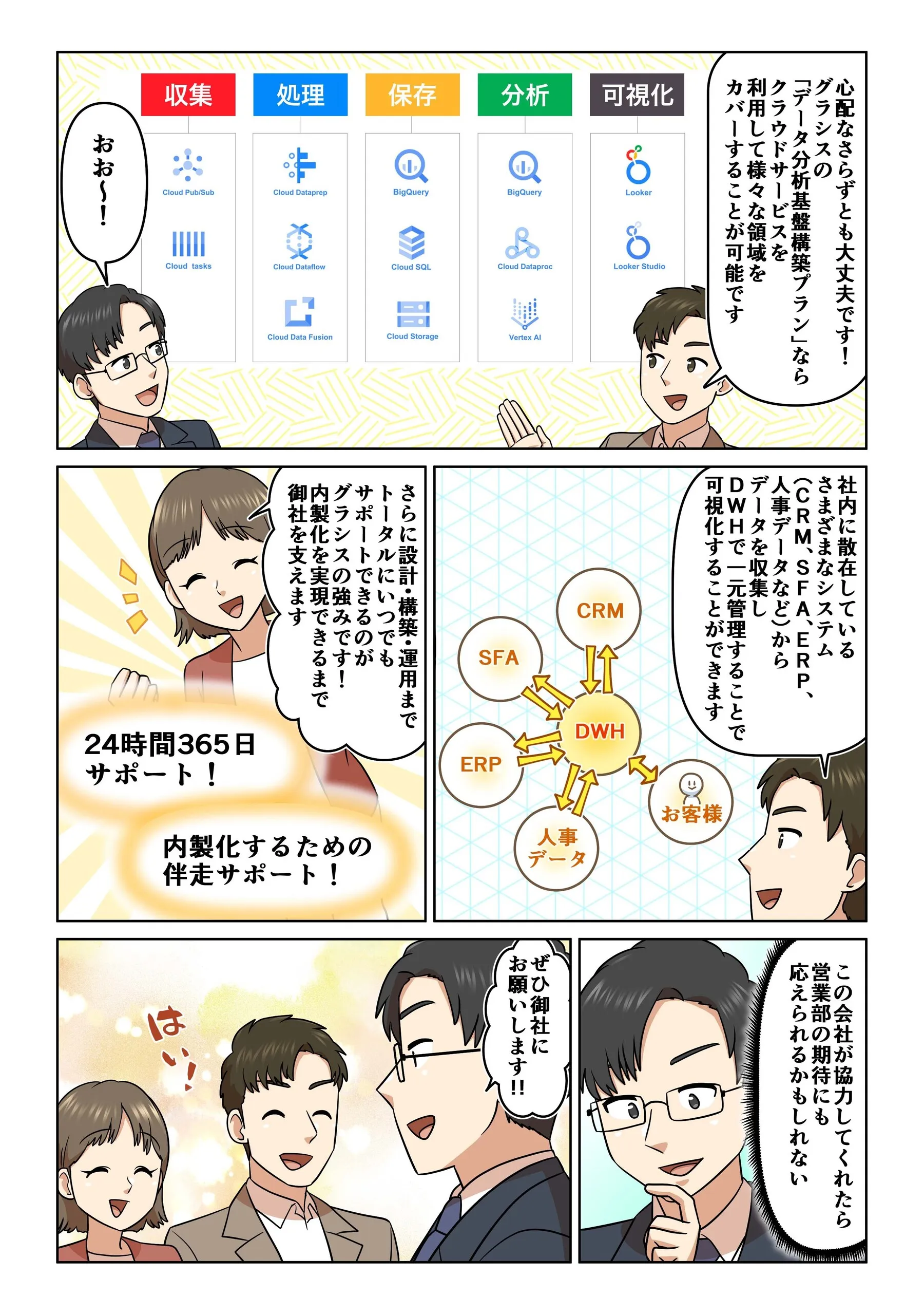 第3話「散在データを一元管理し営業活動を改善せよ！」3ページ目