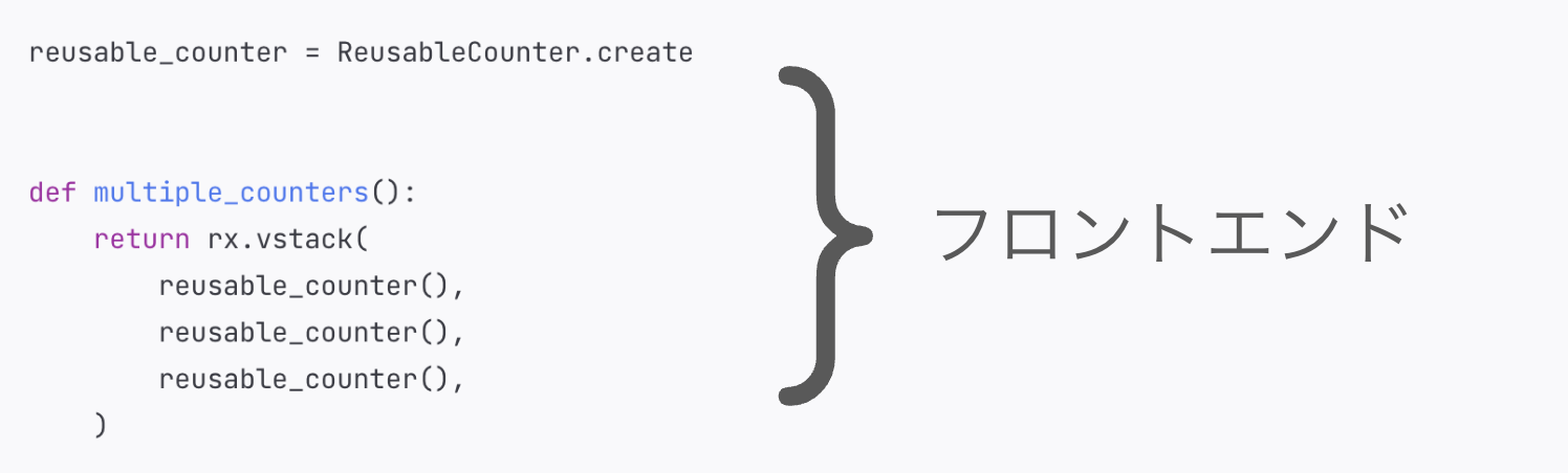 Python でのフロントエンド開発を実現する Reflex のご紹介｜ grasys blog