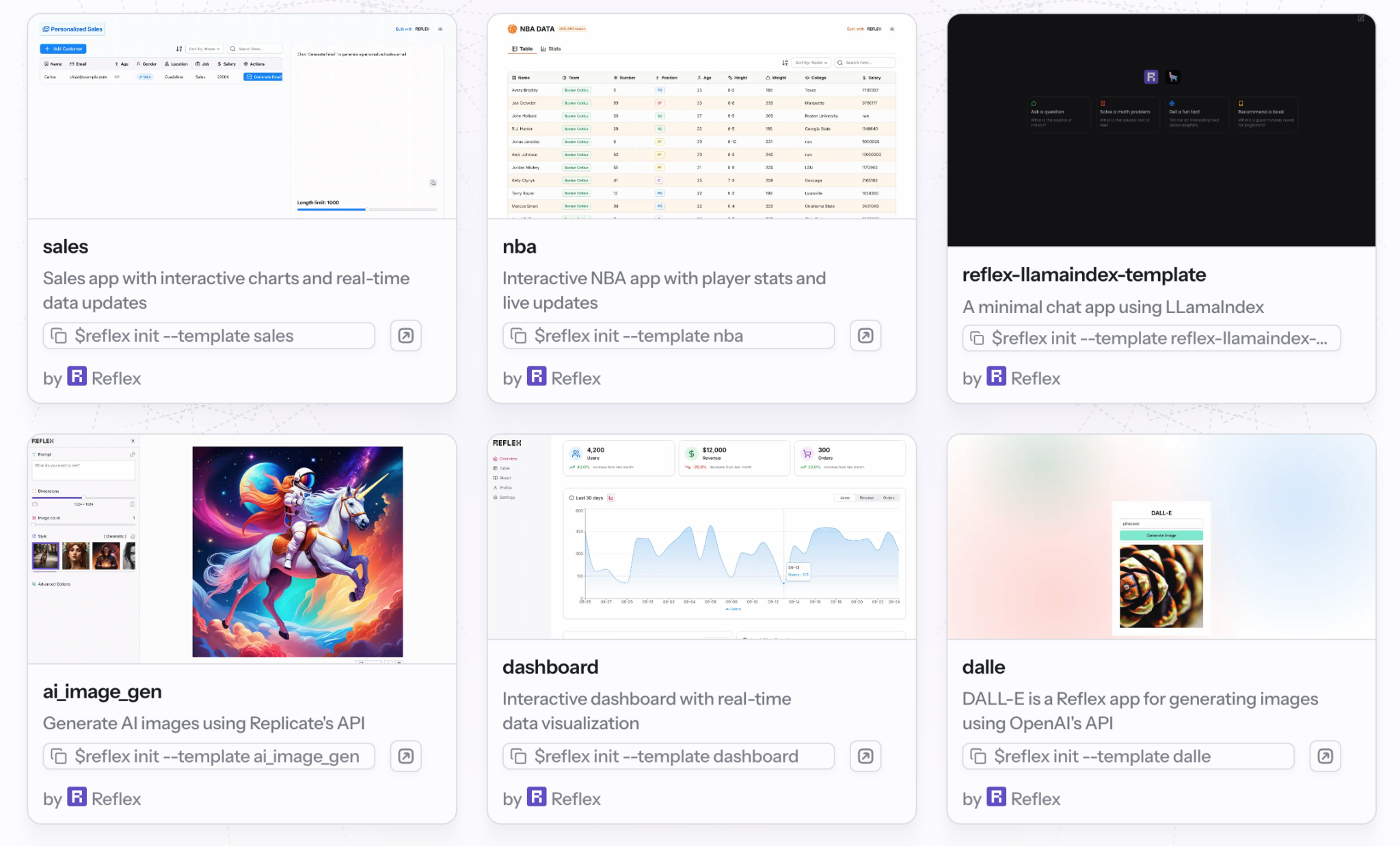 Python でのフロントエンド開発を実現する Reflex のご紹介｜ grasys blog