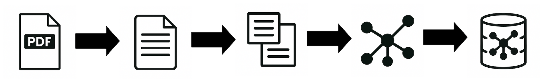 pdf_to_vector_db_flow