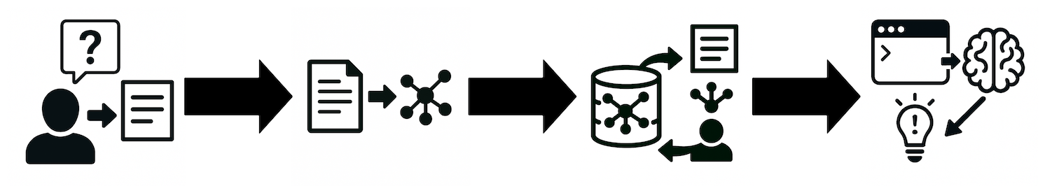 rag_qa_flow