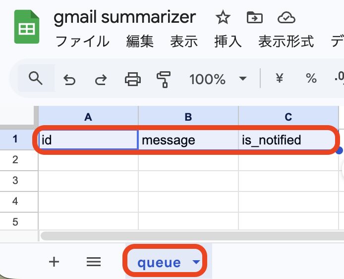 prepare spread sheet